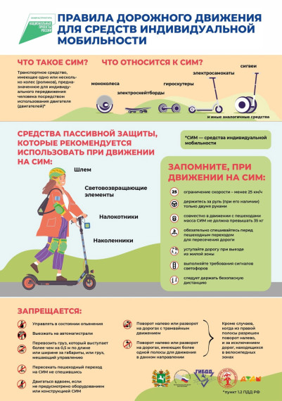 🚨ГОСАВТОИНСПЕКЦИЯ и ЮИДовцы ПРЕДУПРЕЖДАЮТ🚨 🛴 ⚠ Для пользователей средств индивидуальной мобильности в Правилах дорожного движения есть особые требования, которые нужно знать и выполнять.